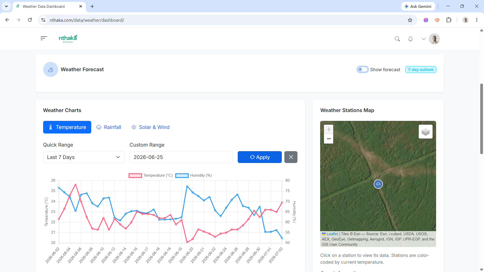 Weather dashboard with forecasts for irrigation planning